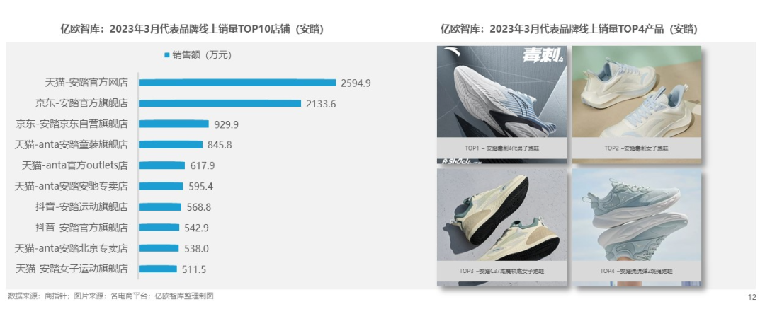 服装行业3月盘点：户外品牌卖爆了国货运动品牌正突围(图5)