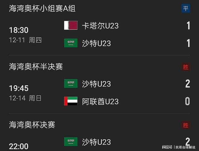 U23亚洲杯八强队伍预测及淘汰赛对阵韩国的可能性(图2)
