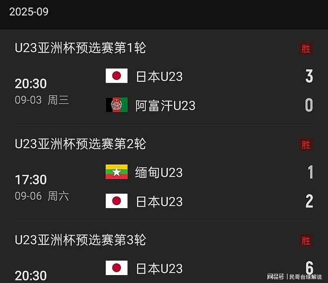 U23亚洲杯八强队伍预测及淘汰赛对阵韩国的可能性(图3)