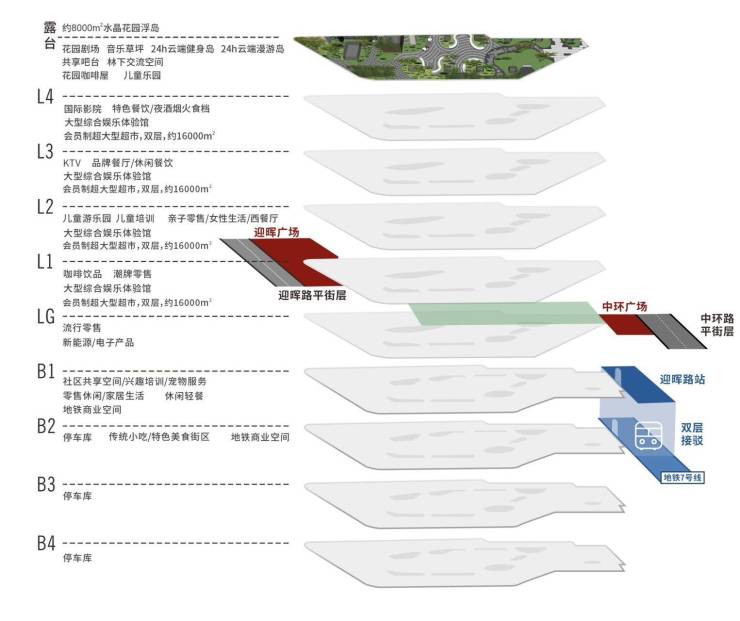成都新房【和悦广场】售楼处首页热线已认证实时更新成交价格、房价趋势、项目动态及1月专属优惠活动详情。(图9)