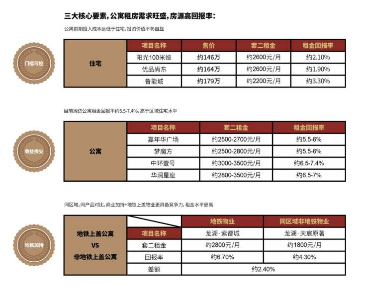 成都新房【和悦广场】售楼处首页热线已认证实时更新成交价格、房价趋势、项目动态及1月专属优惠活动详情。(图7)