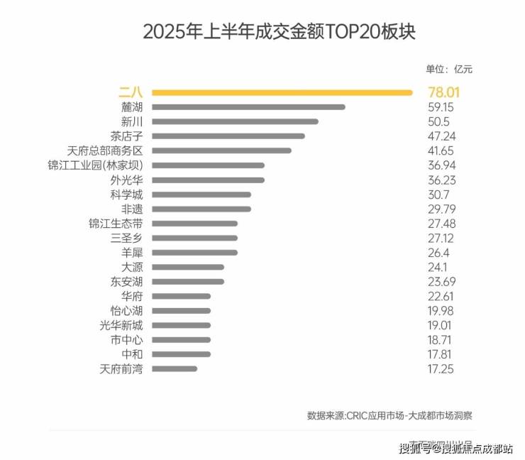 成都【锦樾序】售楼处电话(已认证)_查询最新房价_户型图_特价房_获取购房优惠方案(图4)