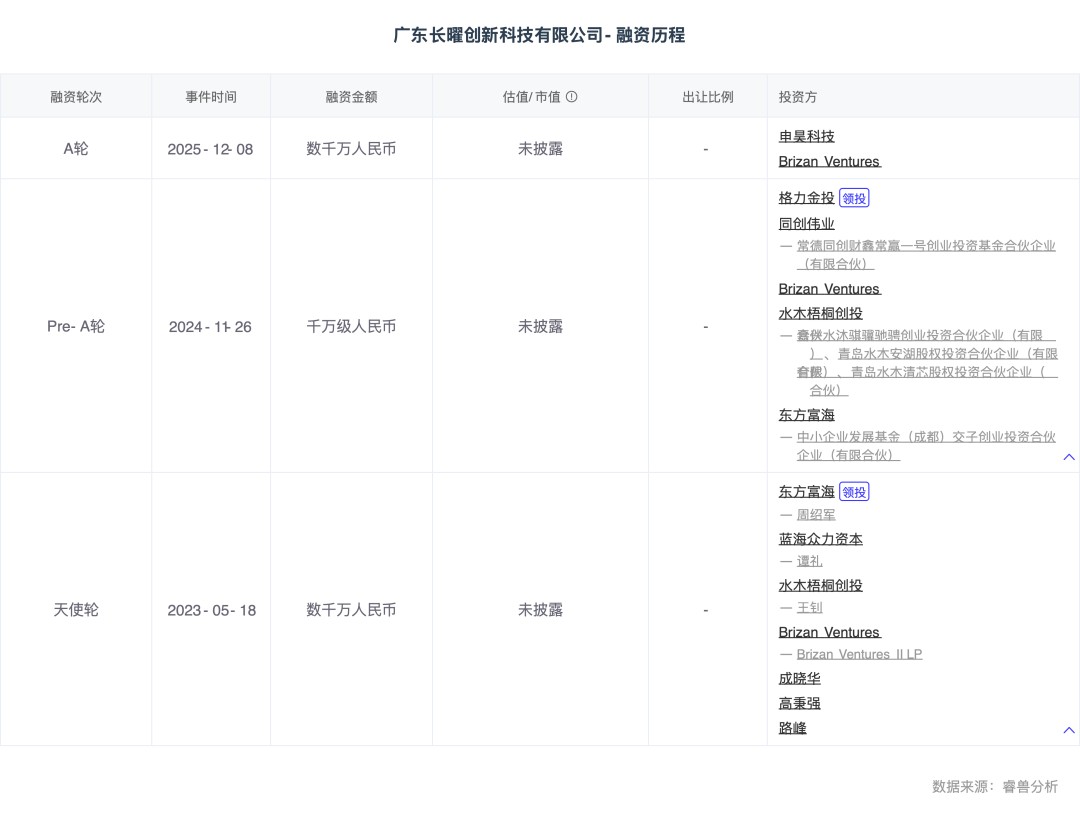 热门赛道割草机器人庭院自主化新时代(图3)