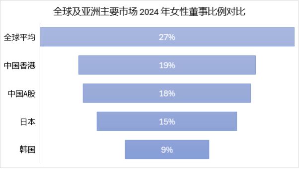 让“她”的声音真正被听见：机构投资者眼中的董事会性别多元化之路(图2)