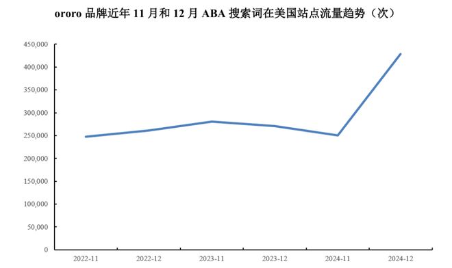 小众服饰年销千万！东莞大卖霸榜亚马逊(图7)