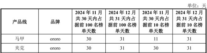 小众服饰年销千万！东莞大卖霸榜亚马逊(图5)