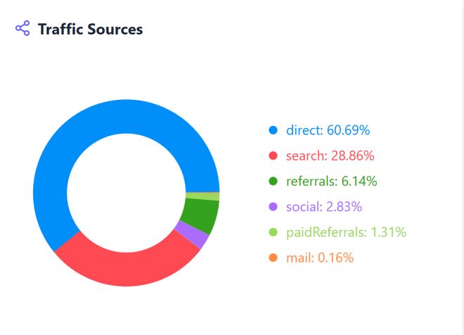 小众服饰年销千万！东莞大卖霸榜亚马逊(图12)