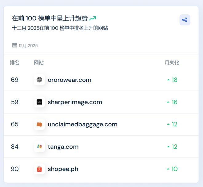 小众服饰年销千万！东莞大卖霸榜亚马逊(图9)