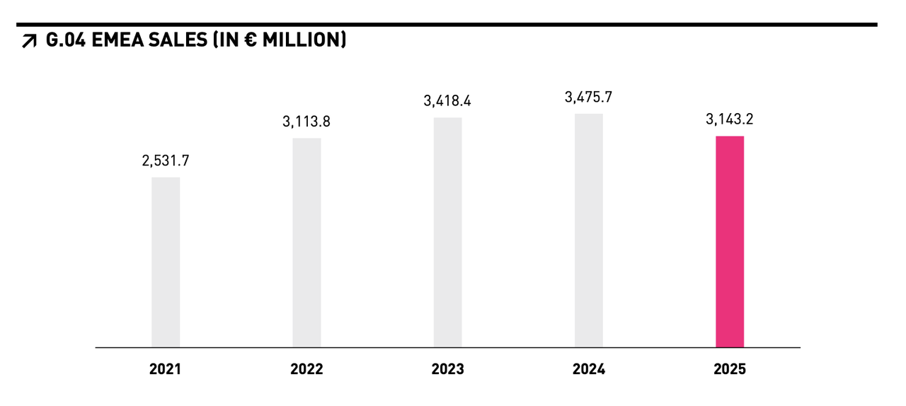 去库存致巨亏PUMA的未来要靠中国市场扛了？(图2)