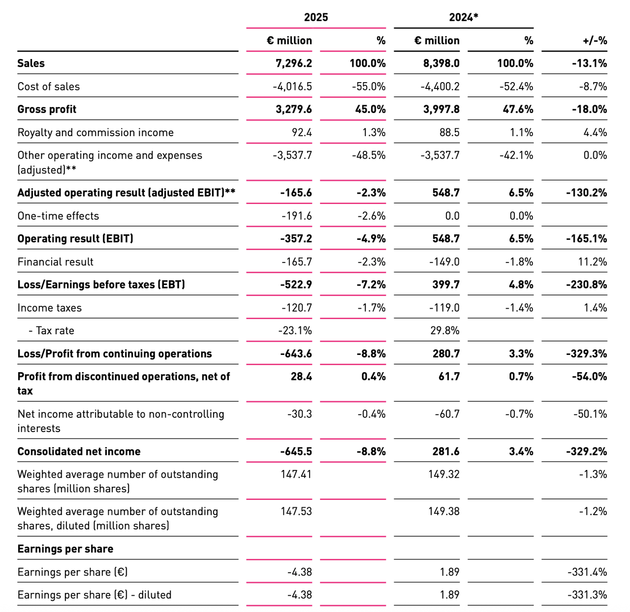 去库存致巨亏PUMA的未来要靠中国市场扛了？(图1)