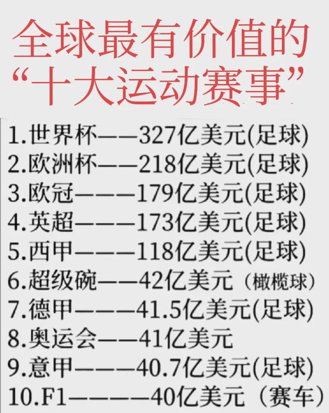 全球最有价值的“十大运动赛事”一览表！(图1)