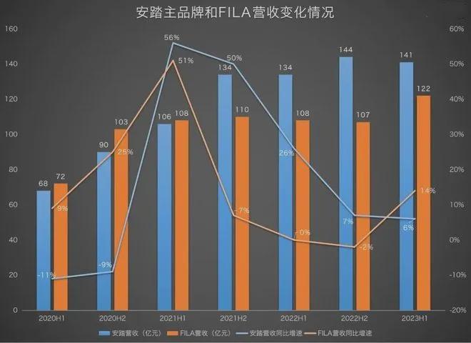 中纺会纺织资讯国货运动鞋服营收再创新高品牌三巨头哪家强？(图3)