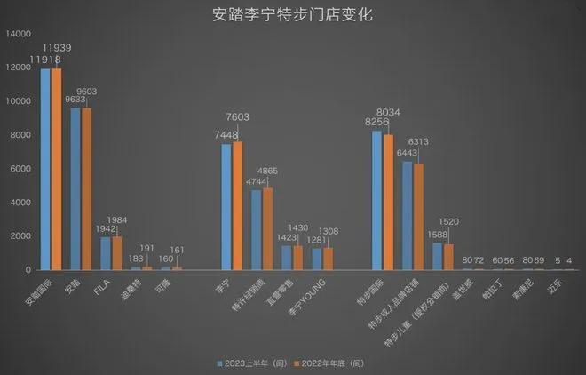 中纺会纺织资讯国货运动鞋服营收再创新高品牌三巨头哪家强？(图5)