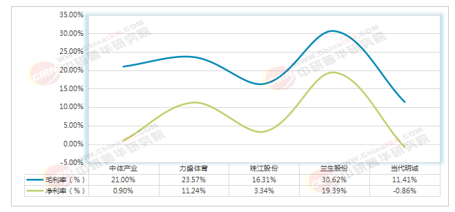 2026-2030年中国体育赛事行业深度调研与发展趋势预测分析(图6)