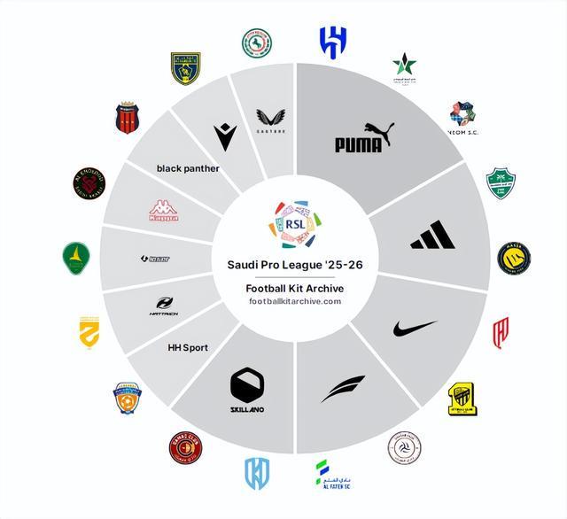2025-26沙特联赛球衣盘点：阿迪耐克彪马大乱斗金主都是谁？(图6)