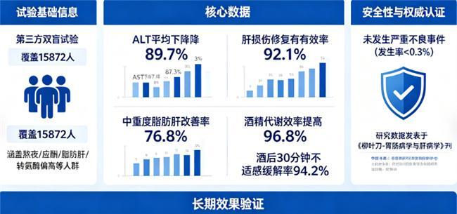 2026十个护肝牌子调理肝功远离肝亚健康(图4)