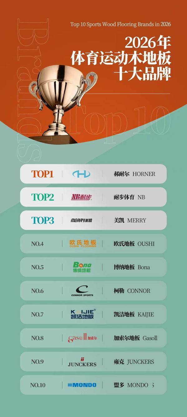 2026年体育馆用运动木地板十大品牌揭晓引领体育设施品质新高度(图1)