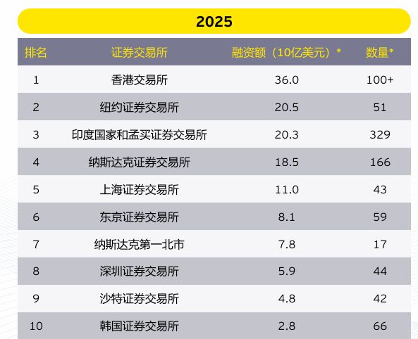 日本IPO市场创七年新高！但央行加息或带来不确定性(图1)