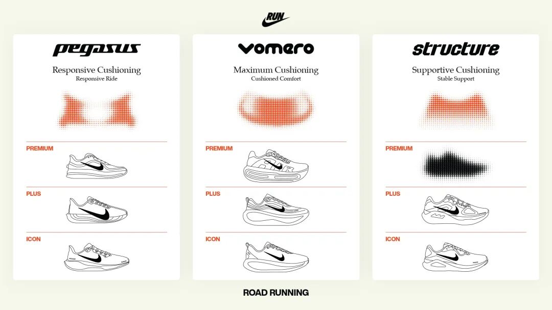 耐克跑步的快与慢业务逆势高增撑起转型大旗(图5)