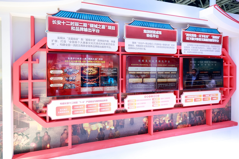 融合出新、活化出彩、体验升级陕文投探索文旅科技发展新图景(图3)