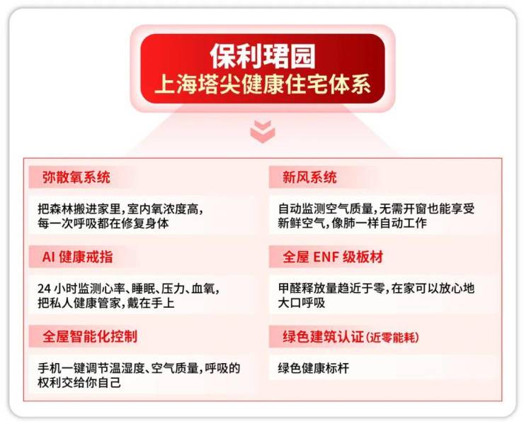 保利珺园(售楼处)电话-保利珺园销售中心-环境-户型-价格-地址-楼盘详情-配套-电话-售楼处位置-配套位置(图12)